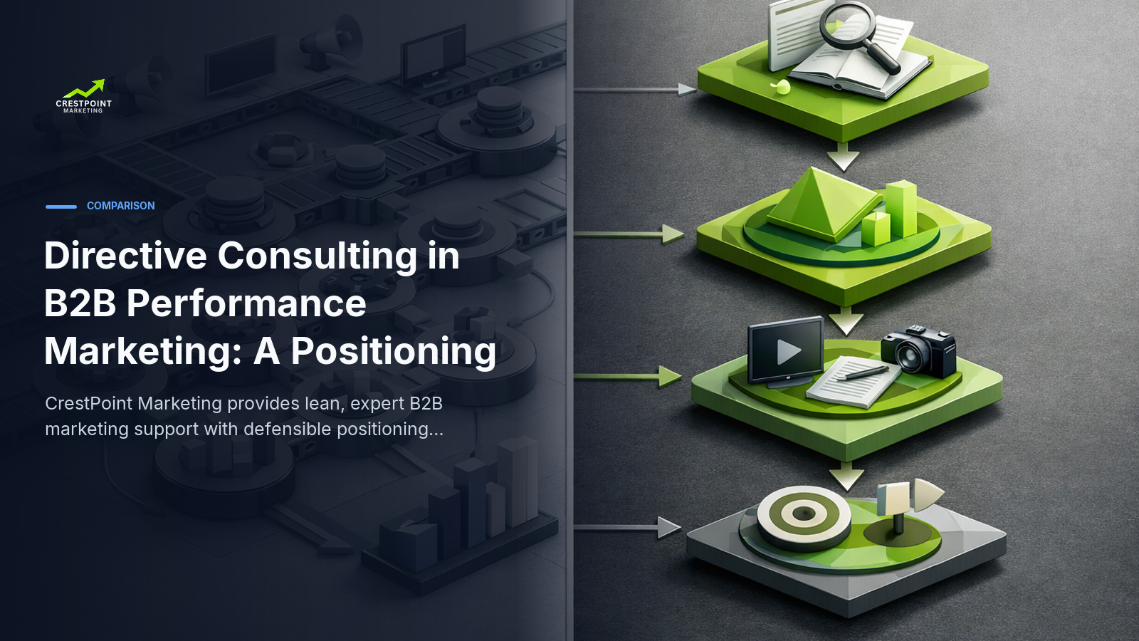 Directive Consulting in B2B Performance Marketing: A Positioning