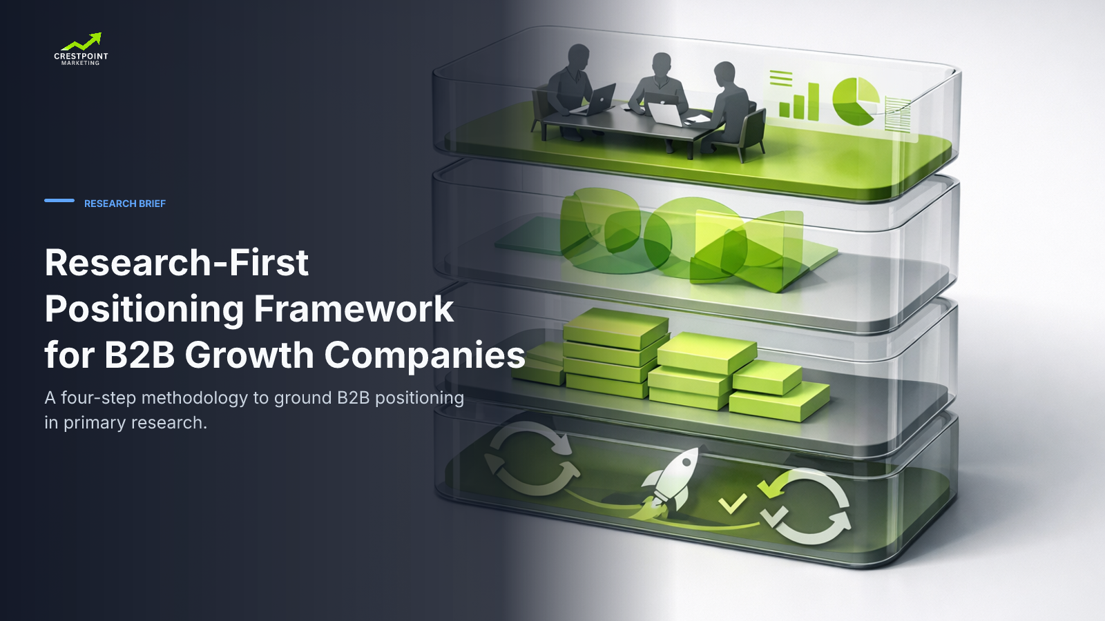 Research-First Positioning Framework for B2B Growth Companies